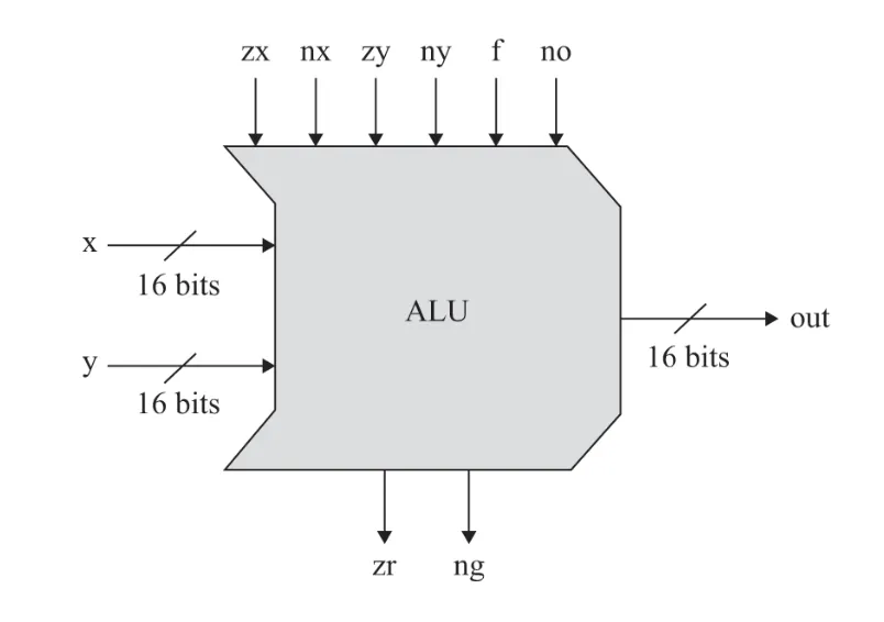 ALU