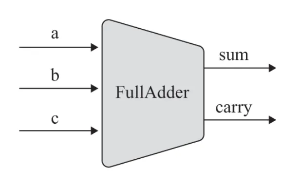 Full Adder
